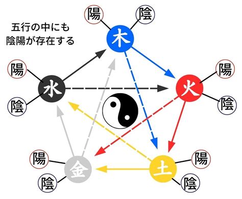 日本 五行|【五行思想とは】陰陽説との関連から日本への影響ま。